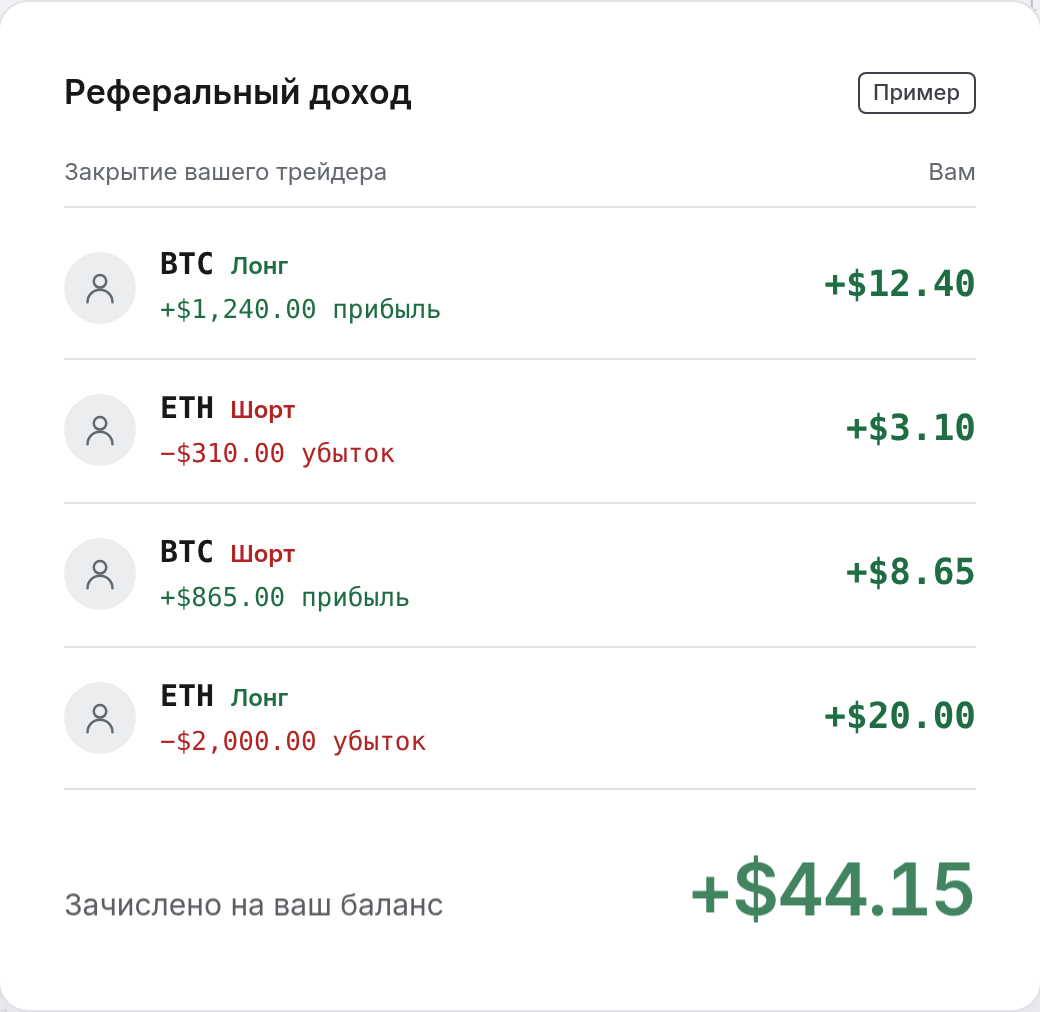 Пример из интерфейса Backtrade: четыре закрытия трейдеров — две прибыли и два убытка — приносят партнёру $44.15